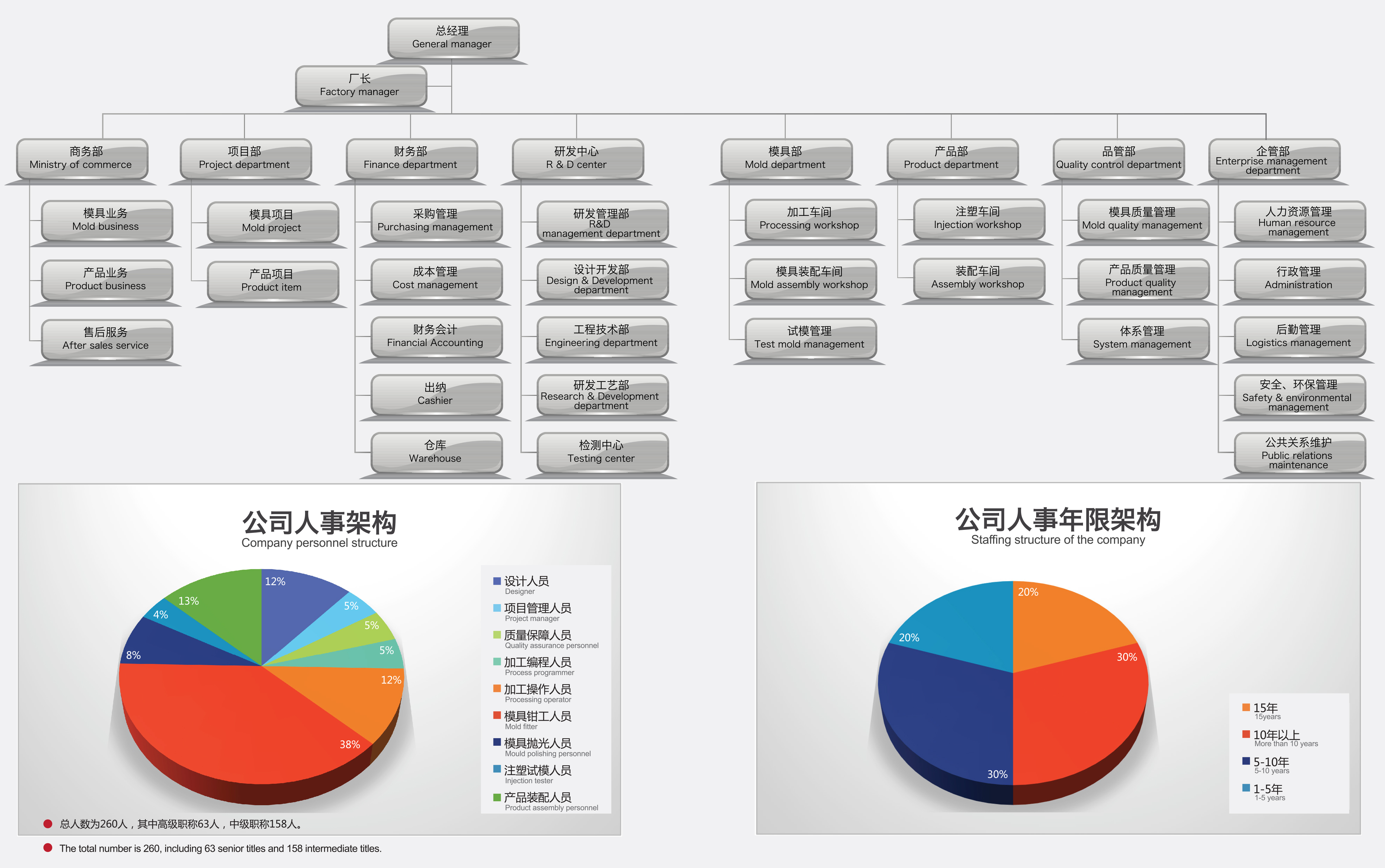 组织架构