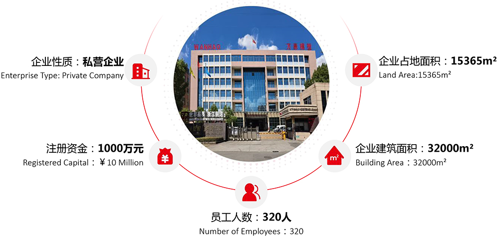 浙江万豪模塑公司简介 2026-3