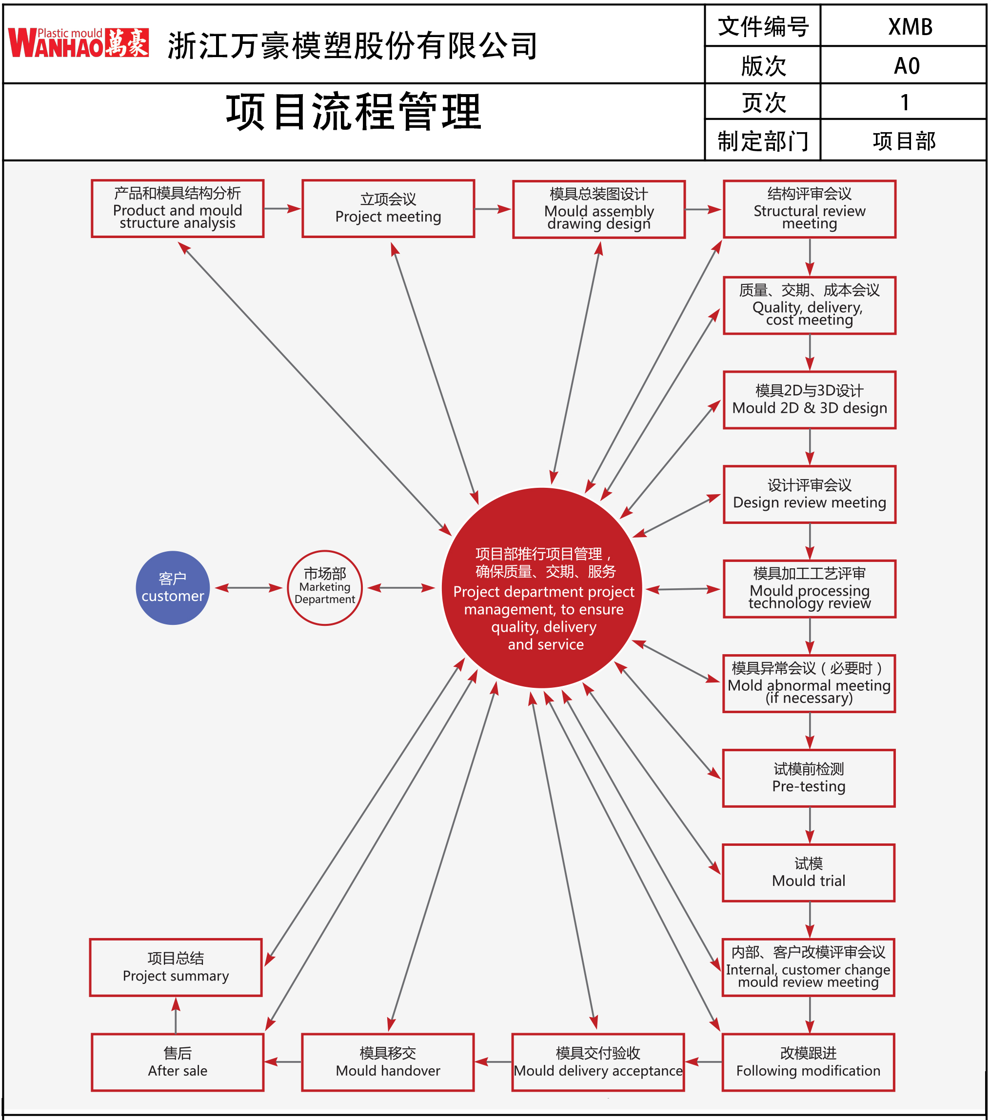 项目管理-1